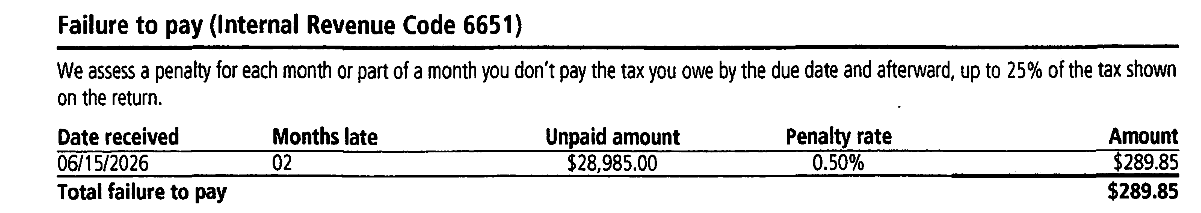 CP14E Notice Failure to Pay Penalty Calculation
