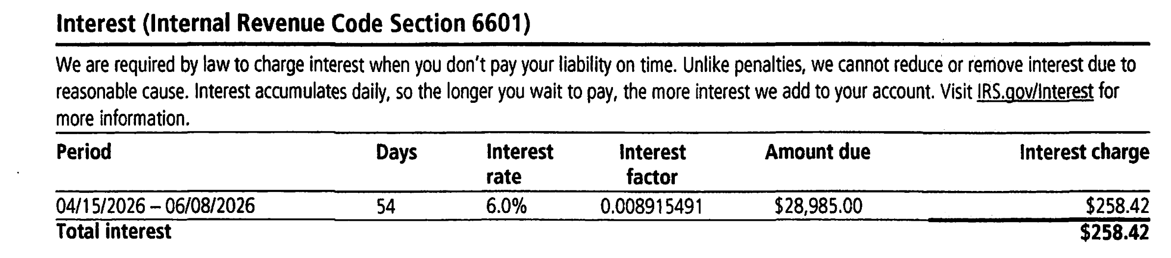 CP14E Notice Interest Charge Calculation