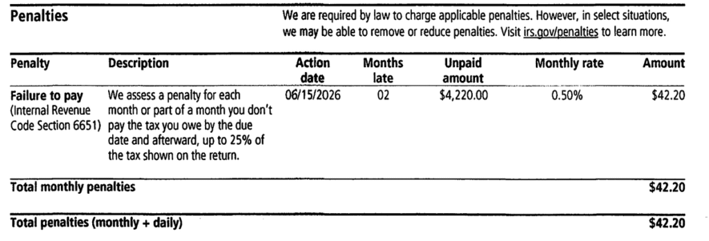 CP14K Notice Failure to Pay Penalty