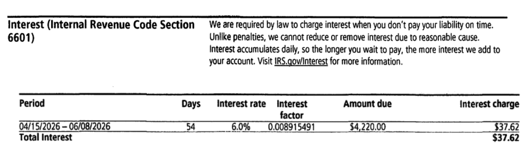 CP14K Notice Interest Charge
