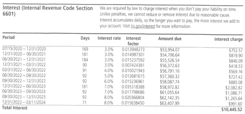 IRS-Notice-CP11-Interest-Penalties