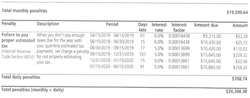 IRS-Notice-CP11-Penalties-2