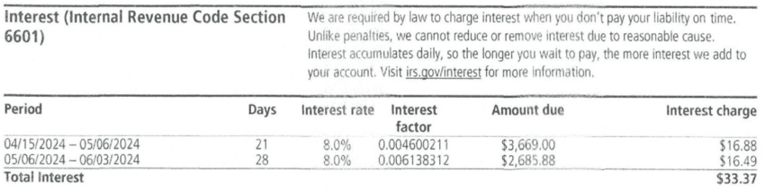 Interest section with two rows at 8.0 percent and $33.37 total interest on a redacted IRS Notice CP23 a Choice Tax Relief client received