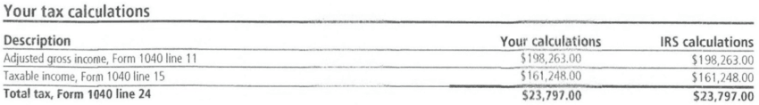 Your tax calculations table with matching income and tax figures in both columns on a redacted IRS Notice CP23 a Choice Tax Relief client received