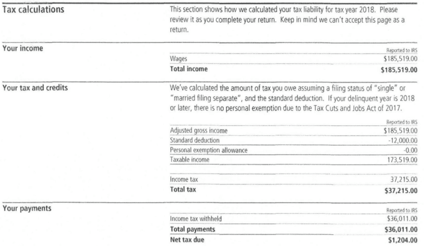 Tax calculations page showing wages of $185,519.00, the $12,000.00 standard deduction, total tax of $37,215.00 and net tax due of $1,204.00 on a redacted IRS Notice CP3219N a Choice Tax Relief client received