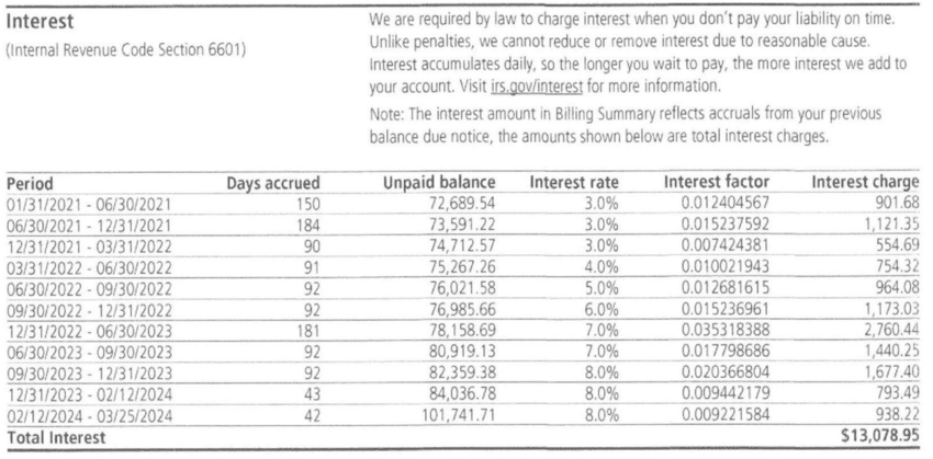 IRS Notice CP504B Interest