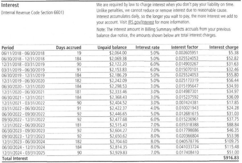 IRS Notice CP523H Table of Interest