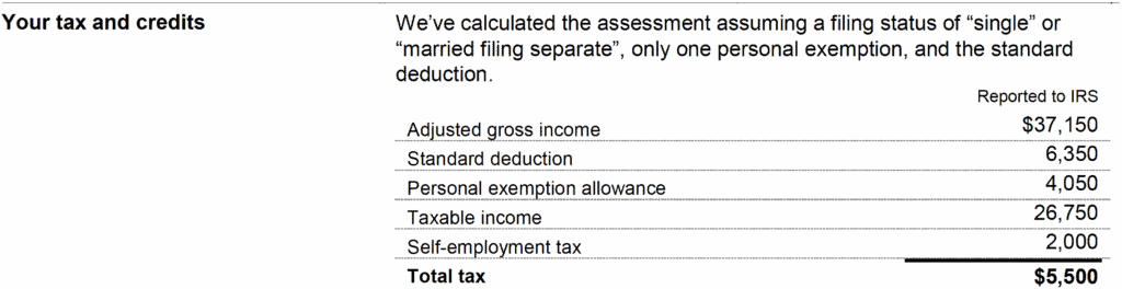 Letter 3219N Tax Calculations — Your Tax and Credits