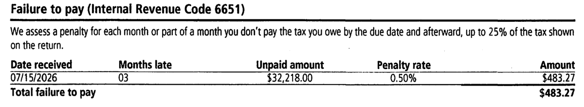 IRS Notice CP14D failure to pay penalty table under Internal Revenue Code 6651