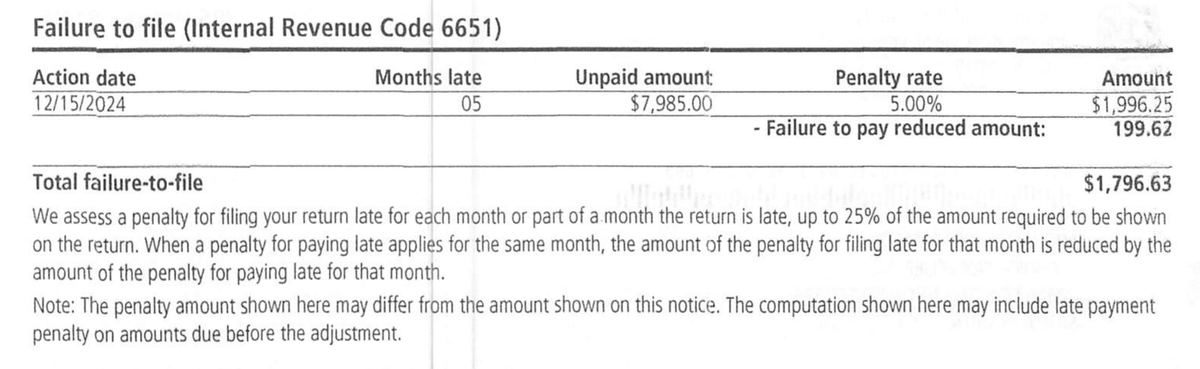 IRS Notice CP14IA failure-to-file penalty detail