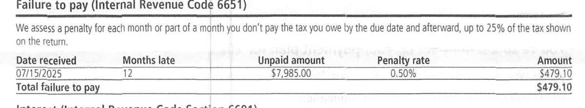 IRS Notice CP14IA failure-to-pay penalty detail