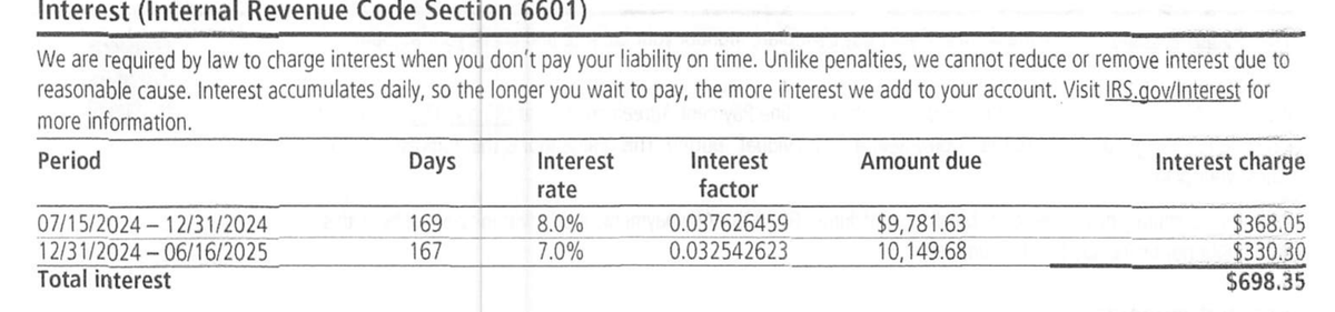 IRS Notice CP14IA interest charge detail