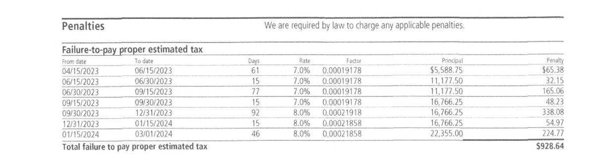 IRS Notice CP30 failure to pay proper estimated tax table showing seven periods with rates, factors, principal, and penalty