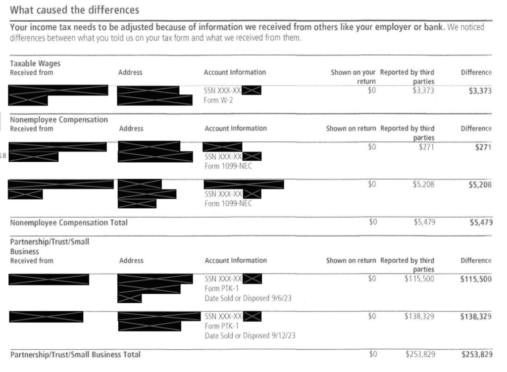 Excerpt from the What caused the differences page of a redacted IRS Notice CP3219A showing the Form W-2, Forms 1099-NEC, and partnership K-1 documents the IRS received