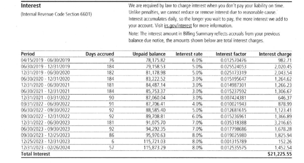 CP503 Notice Interest Charges Calculation