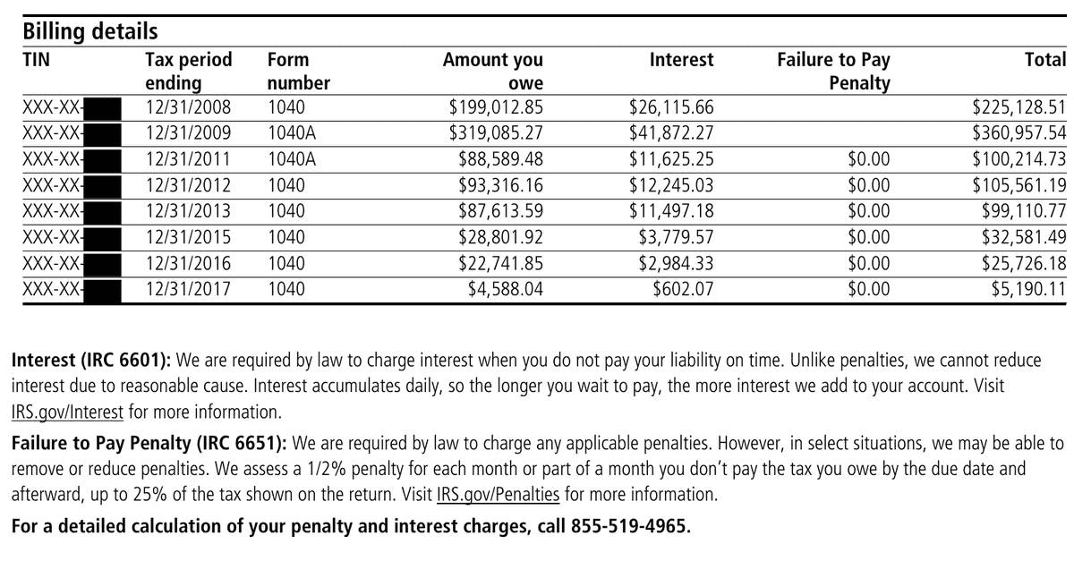 IRS Notice CP508C billing details table breaking down tax debt by year with interest and failure to pay penalty