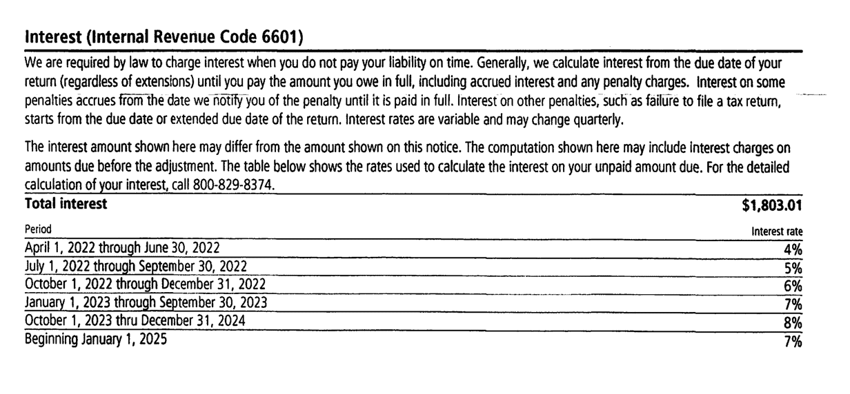 Interest section under Internal Revenue Code 6601 totaling $1,803.01 with the quarterly interest rate table on a redacted CP62 notice a Choice Tax Relief client received